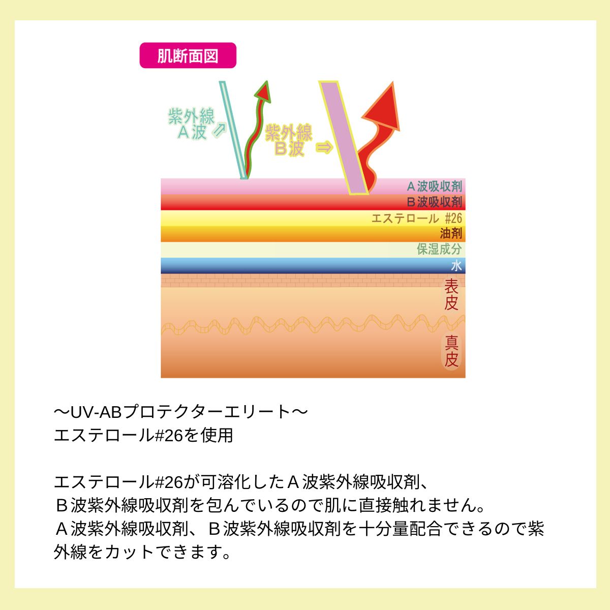 楽天市場】日焼け止め カプレーブ UV-ABプロテクターエリート 50g UV