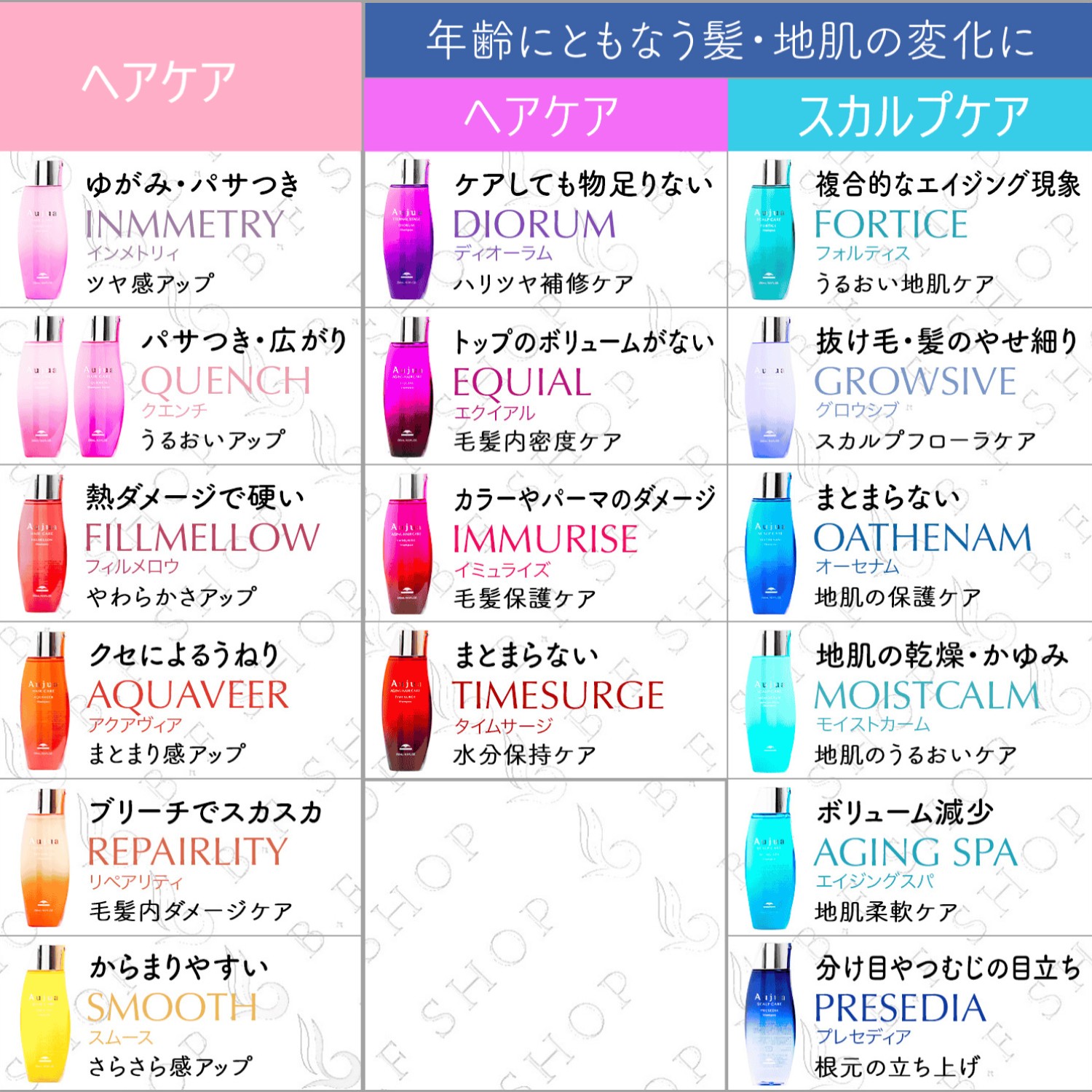 楽天市場】ミルボン オージュア プレセディア シャンプー 1800ml