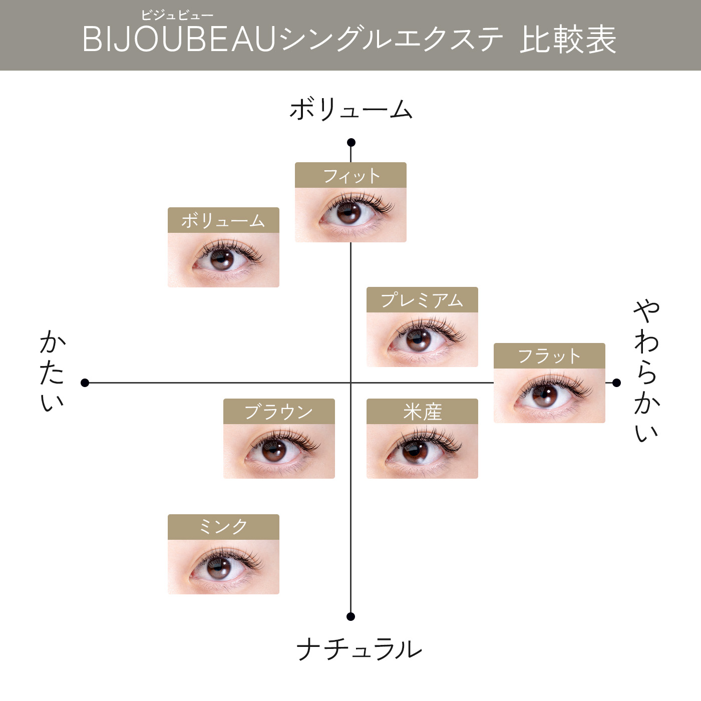 楽天市場】ロイヤルミンク(0.5g) Cカール (太さ:0.15mm) (長さ:6〜15mm
