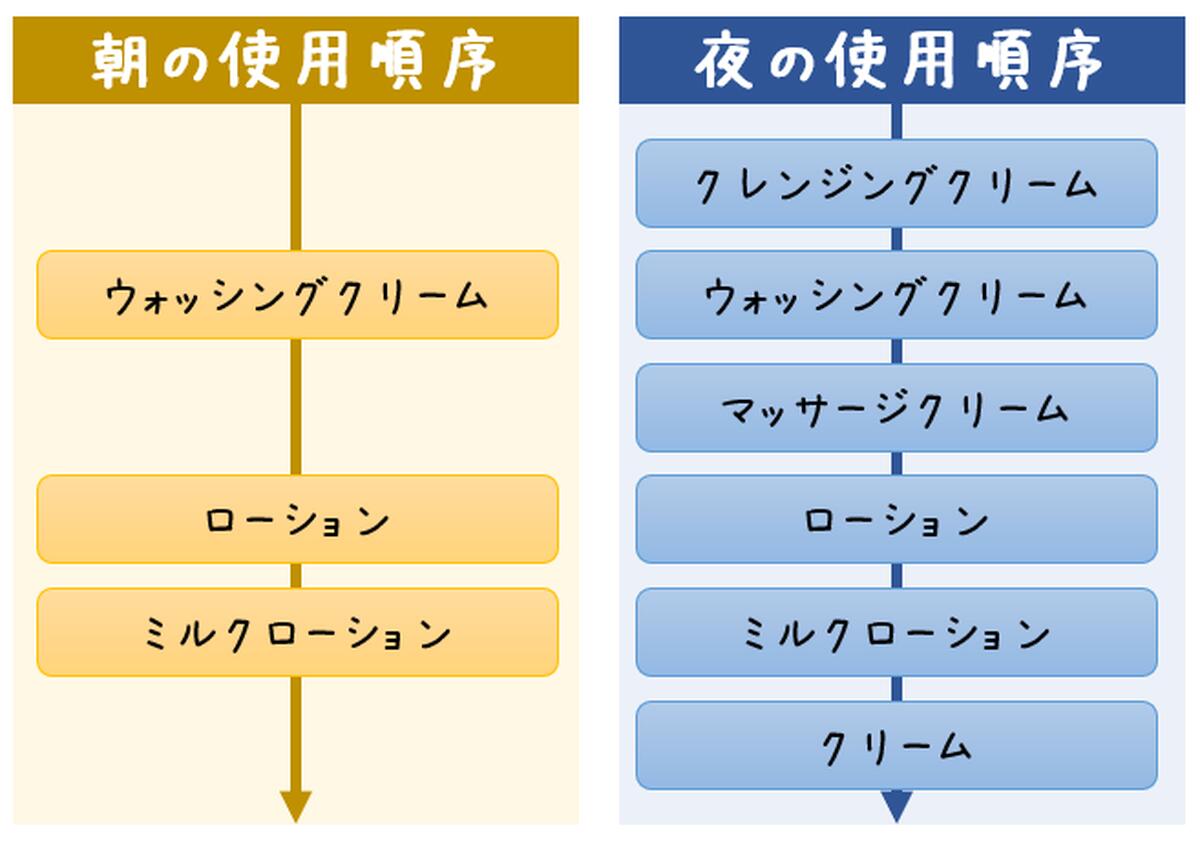 楽天市場】メナード TK トラベルキット ローション クレンジング