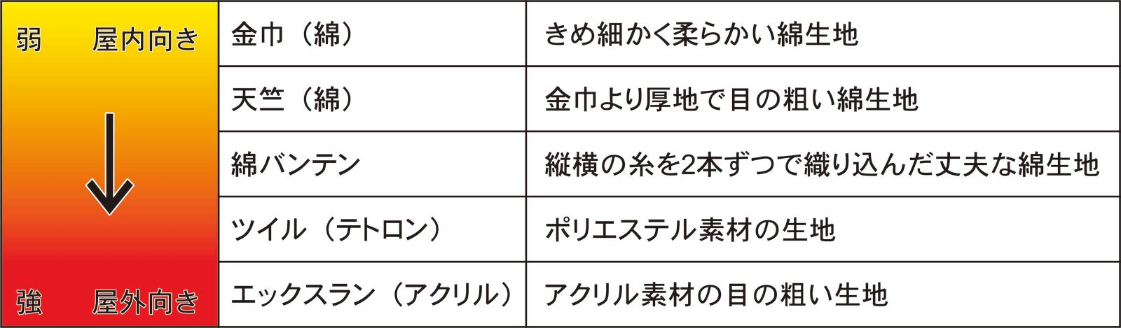 楽天市場】☆楽天1位☆ 日本国旗 【エクスラン】サイズ：140cm