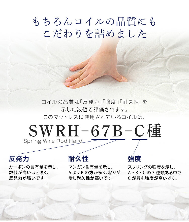 楽天市場】【ポイント7倍！今晩20時開始】マットレス ダブル ポケット