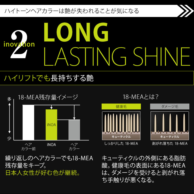 楽天市場】【ガチャで最大10%OFF】ロレアル プロフェッショナル イノア