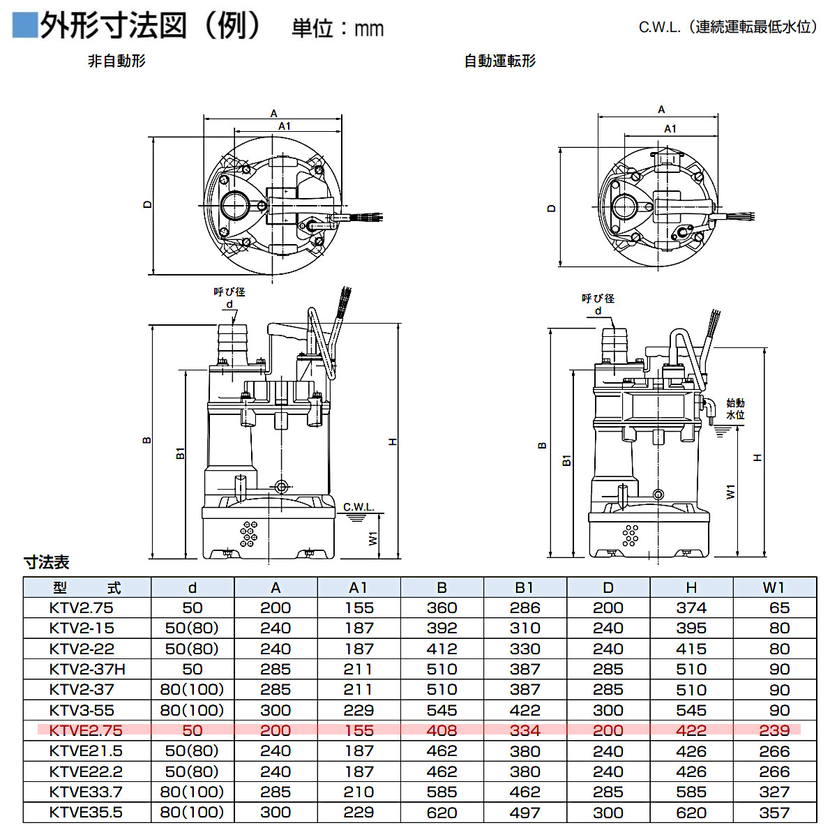 楽天市場】ツルミ 水中ハイスピンポンプ KTVE2.75 自動形 50mm 50Hz