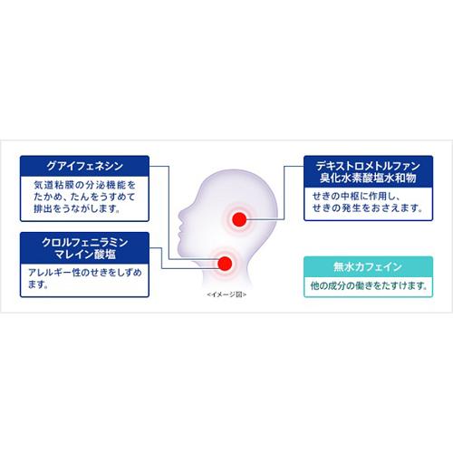 楽天市場】【第2類医薬品】エスエス ブロン液 L (120ml)(120ml(セルフ