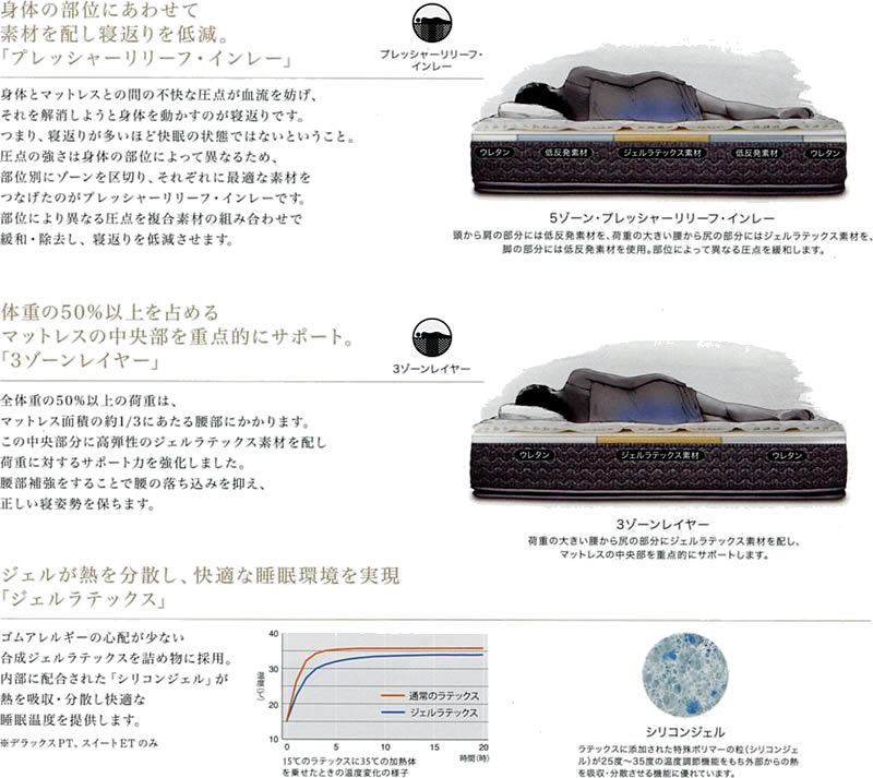 楽天市場】シーリー ベッド マットレス sealy ホテルスタイル