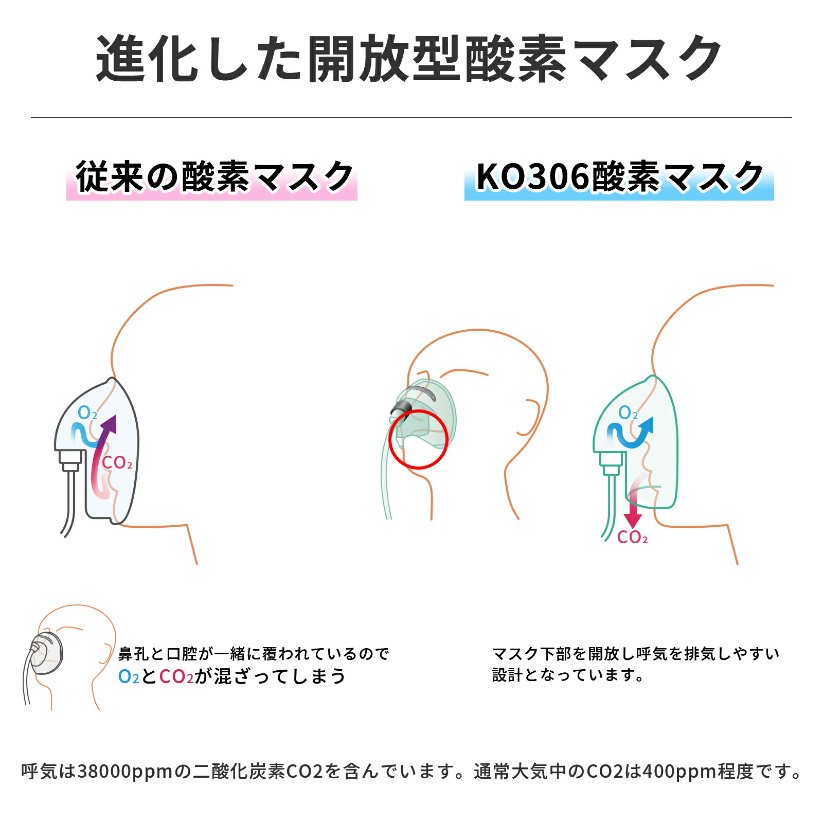 楽天市場】[即納] 【楽天1位】 酸素発生器 小林薬品 KO306 メーカー