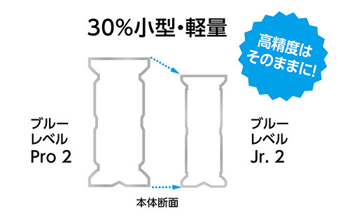 楽天市場】☆シンワ 73394 ブルーレベル Jr.2 450mm マグネット付