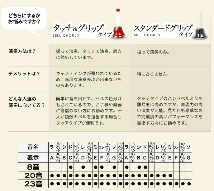 楽天市場】ハンドベル 23音 教本 セット 虹色 マルチ カラー