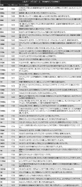 楽天市場】Schilke シルキー 13A4a トランペット マウスピース 銀