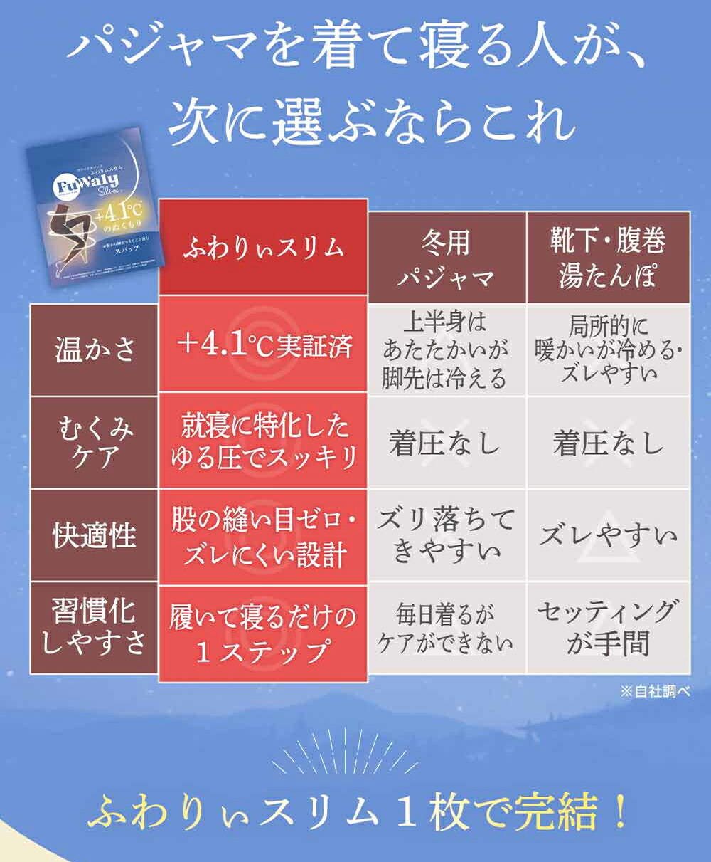 楽天市場】2/25限定10%OFF☆まとめ買いで最大20%OFF☆ 着圧レギンス