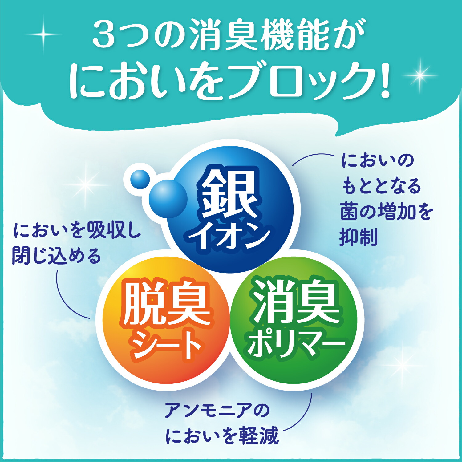 楽天市場】【メーカー直営】リフレ 超うす安心パッド 羽つき 180cc 14
