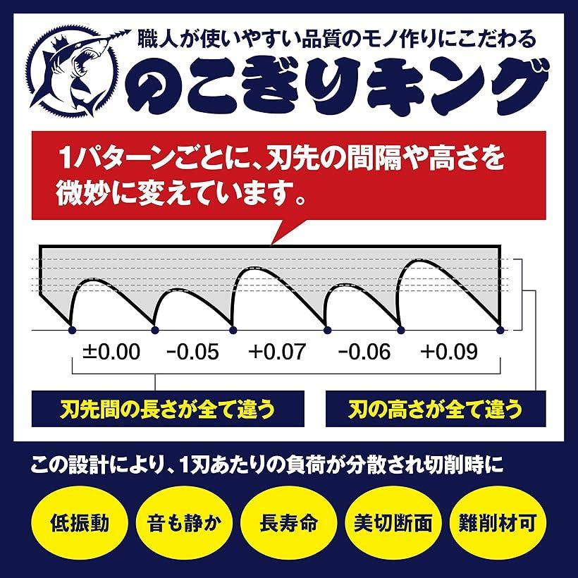 楽天市場】互換品のこぎりキング バンドソー替刃／アサダ H60Eco用