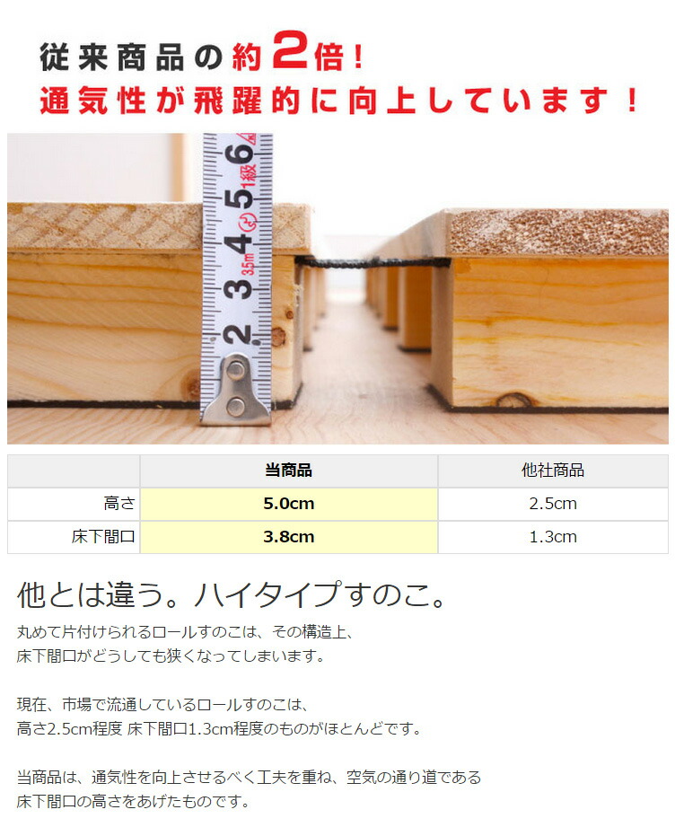 楽天市場】＼ポイント10倍&抽選でポイント還元！／ すのこマット 高さ