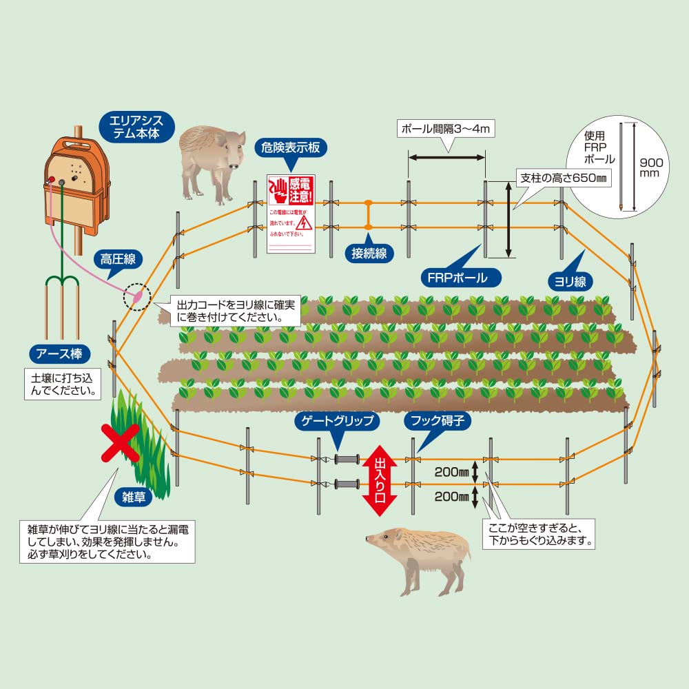 楽天市場】電気柵 支柱・電柵セット アポロ 1反張（周囲250m）FRP AP