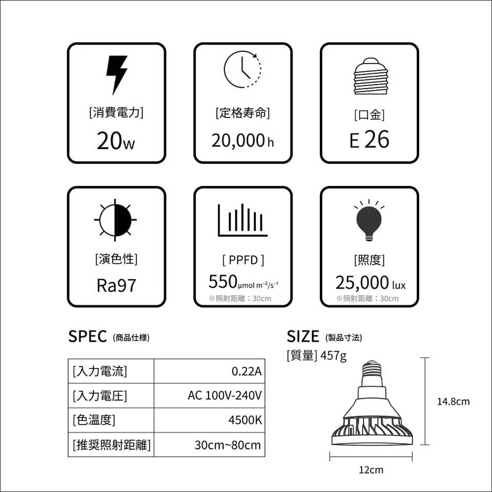 楽天市場】WAP SUN 20W【BARREL】 防水仕様！光合成効率を上げる【植物