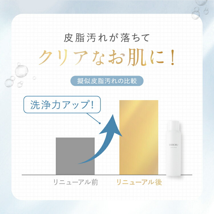 楽天市場】【公式】SHIRORU シロル 楽天市場限定 洗顔セット