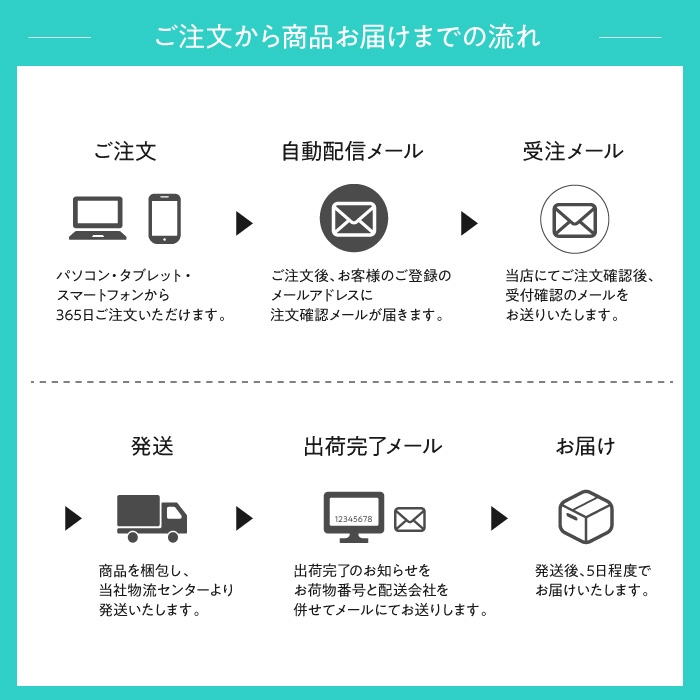 楽天市場】【公式】 ビセラ 3袋セット BISERA 30粒 ダイエット 乳酸菌