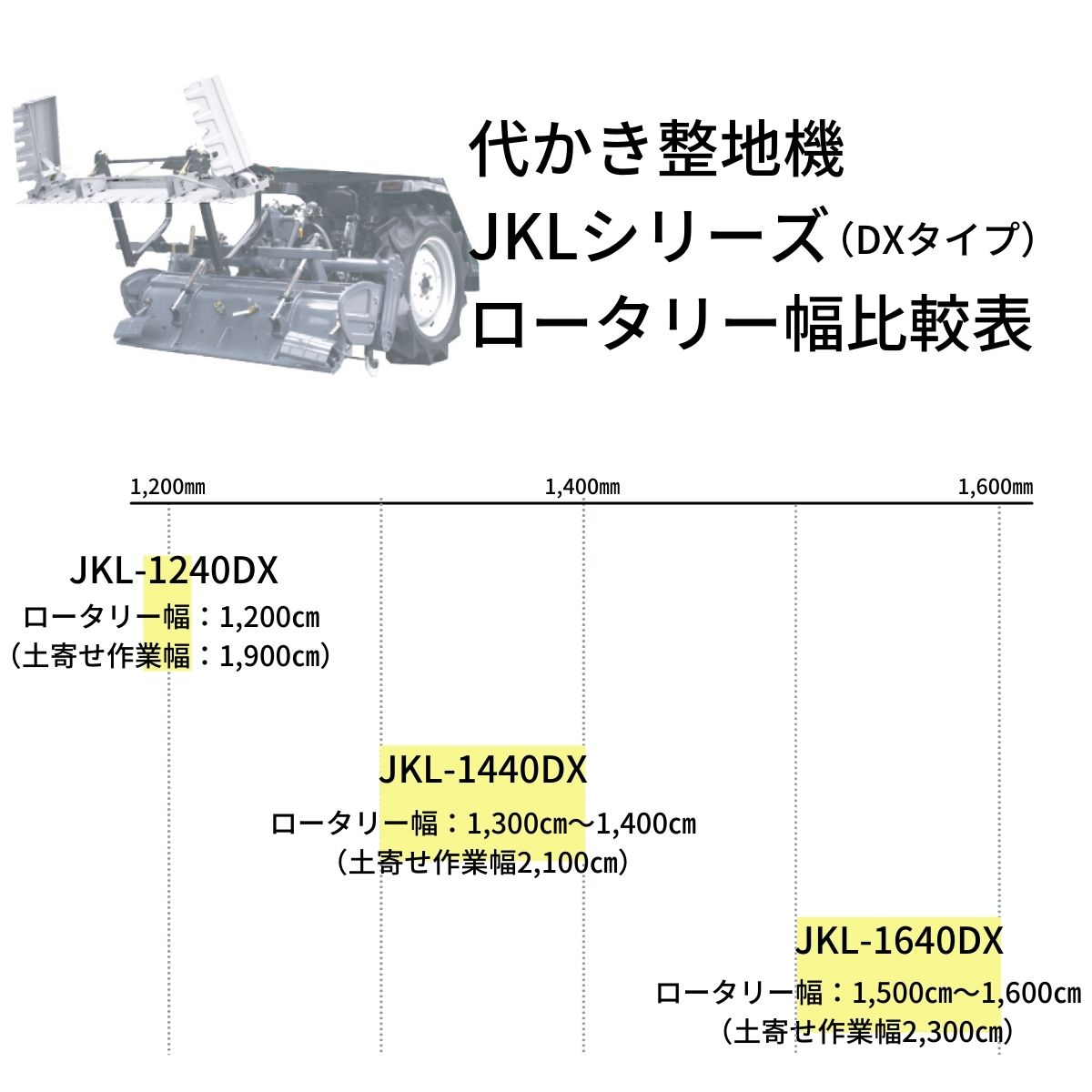 楽天市場】トラクター用代かき整地機 クイックレベラ ジョーニシ JKL