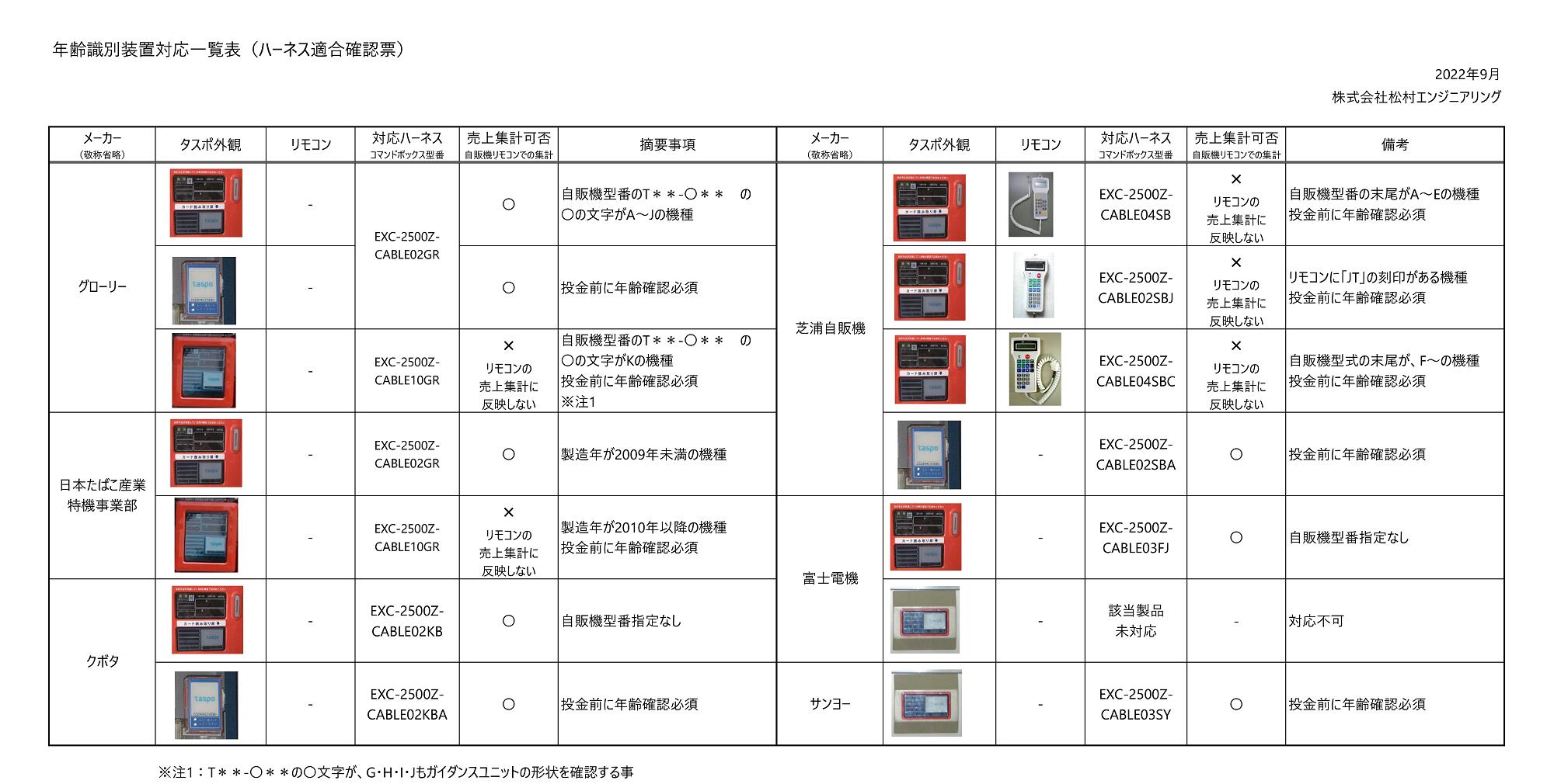 楽天市場】免許証・マイナンバーカード 年齢確認システム EXC2500-ZYM