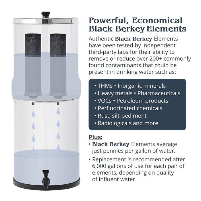 楽天市場】【1000円クーポン30名様20日迄】Berkey 水フィルター 重力式