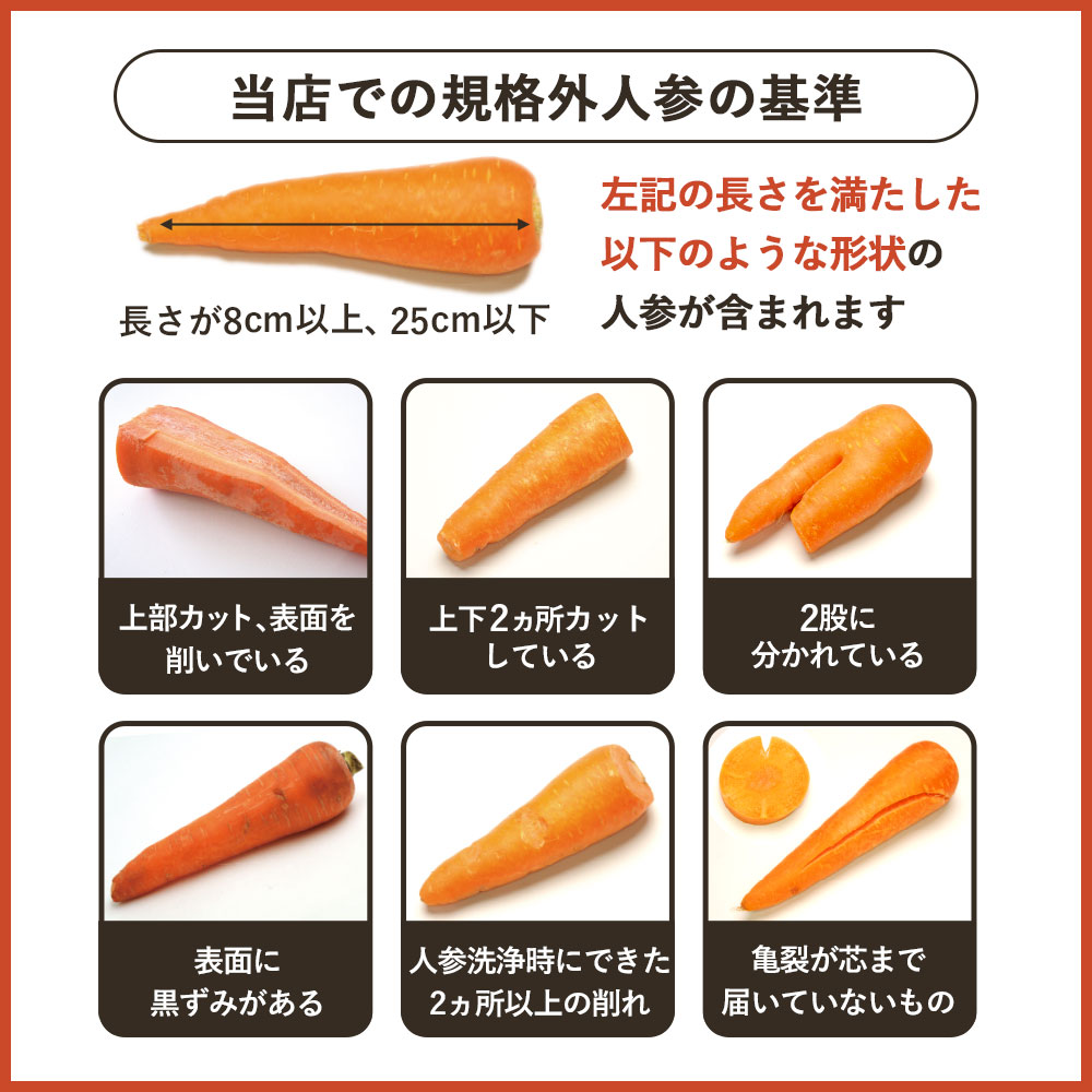 楽天市場】【5のつく日限定 2779円！】雑誌に掲載！ 訳あり 無農薬