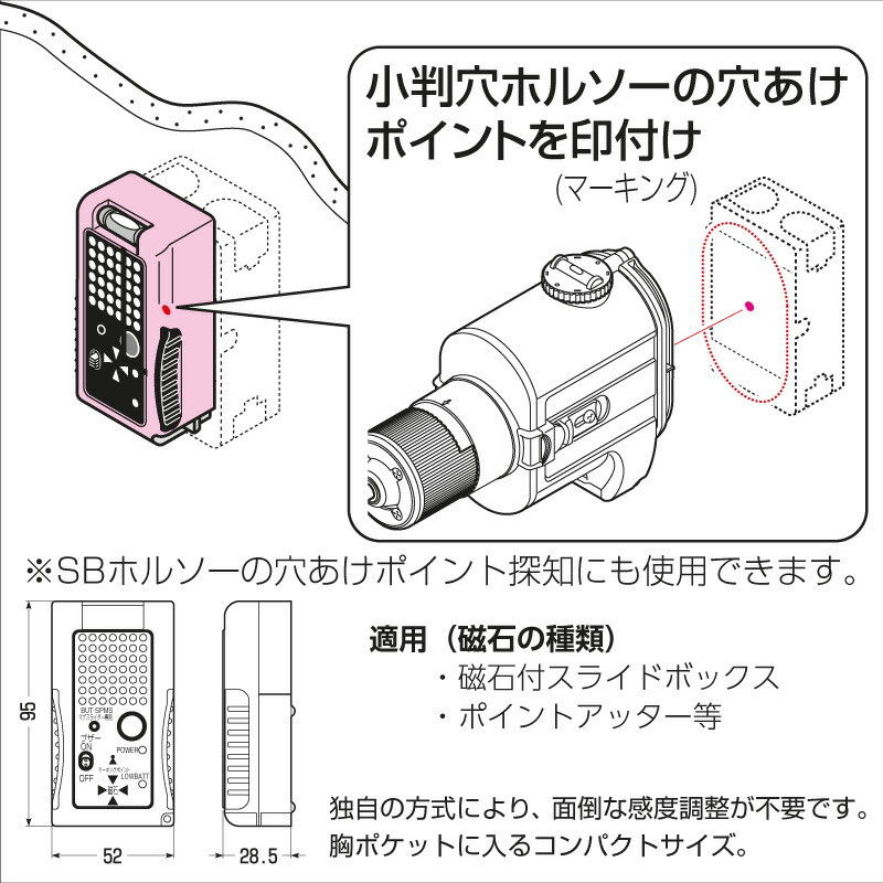 楽天市場】【5のつく日】【ポイント5倍】【在庫有】未来工業