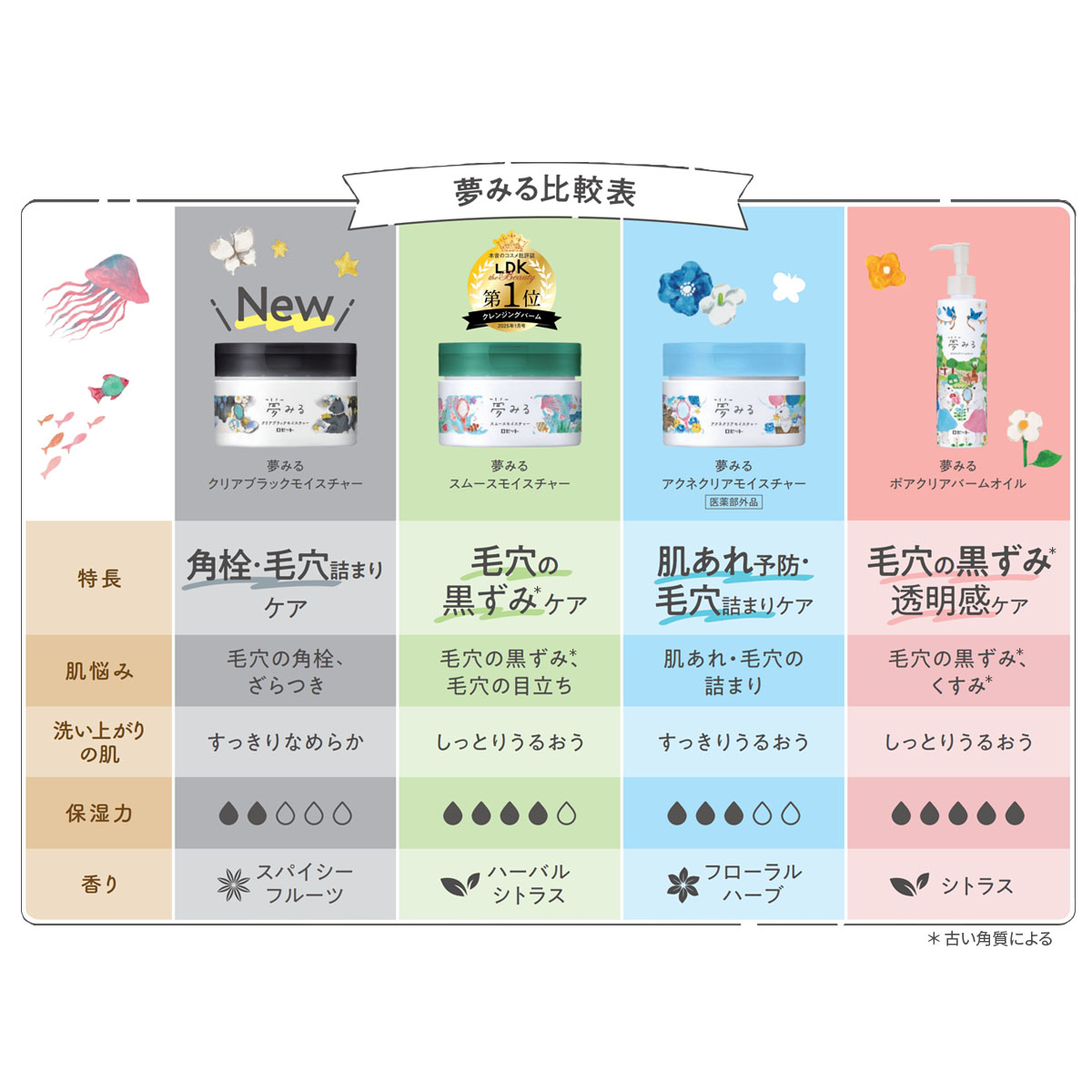 楽天市場】【洗顔サンプル5個付き☆】クレンジングバーム 【夢みる