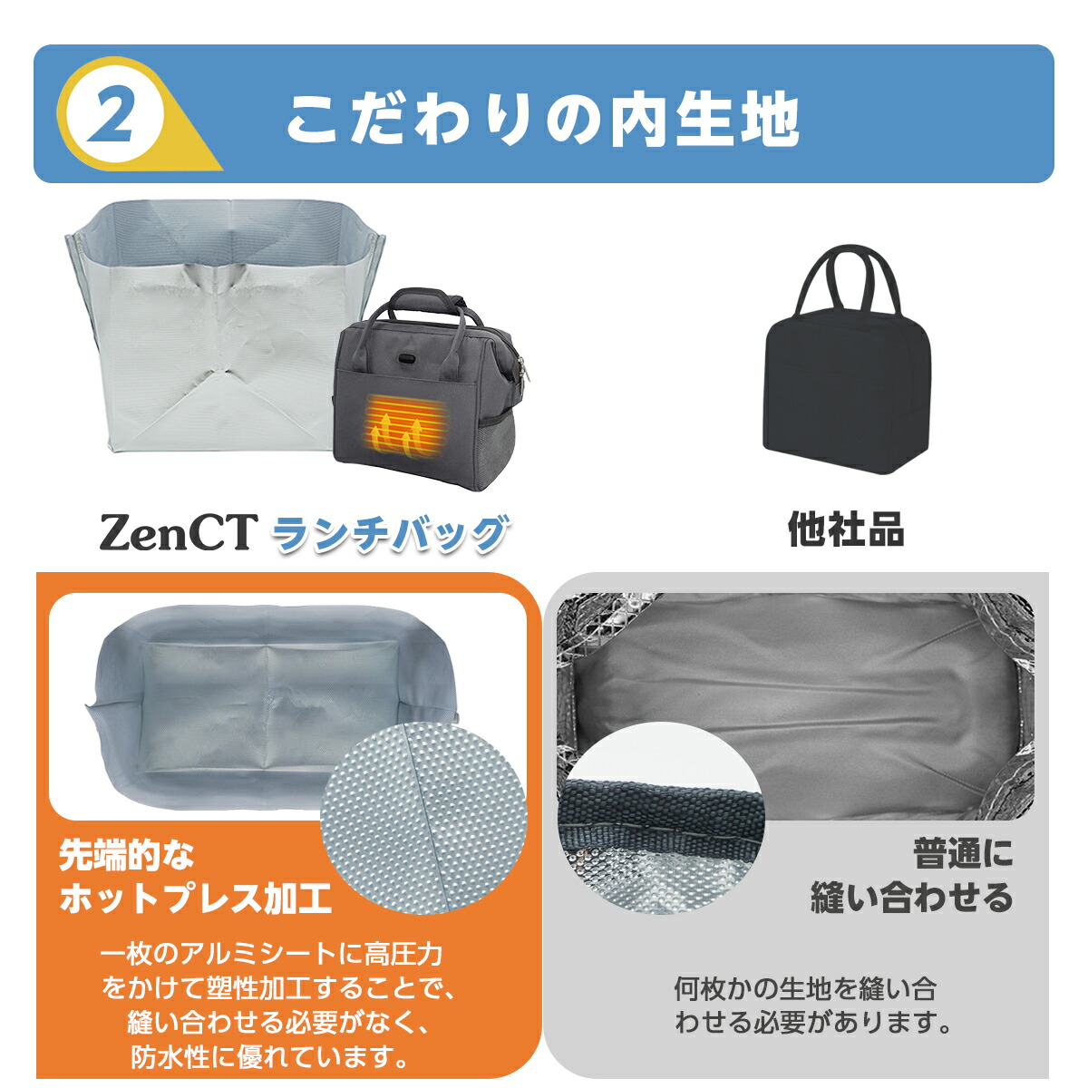 楽天市場】お弁当袋 電熱 保温ランチバッグ USBヒーター内蔵 電熱