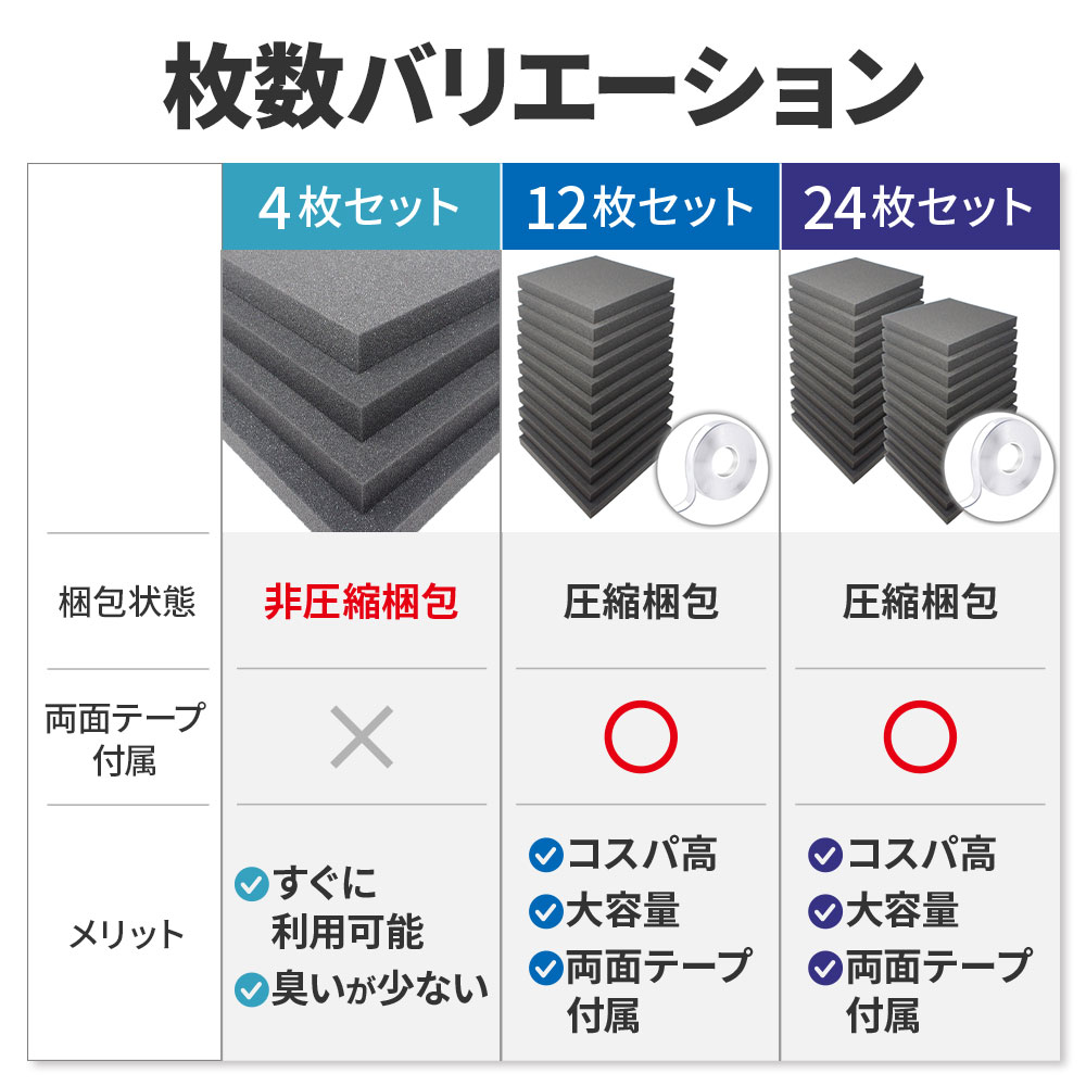 楽天市場】【正規品】防音ファストラボ (吸音材や緩衝材に）厚さ3cm 平