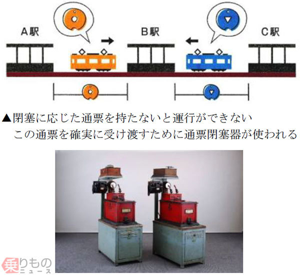 18国鉄タブレット 鉄道廃品 国鉄通票タブレット玉 通票閉塞器 鉄道信号