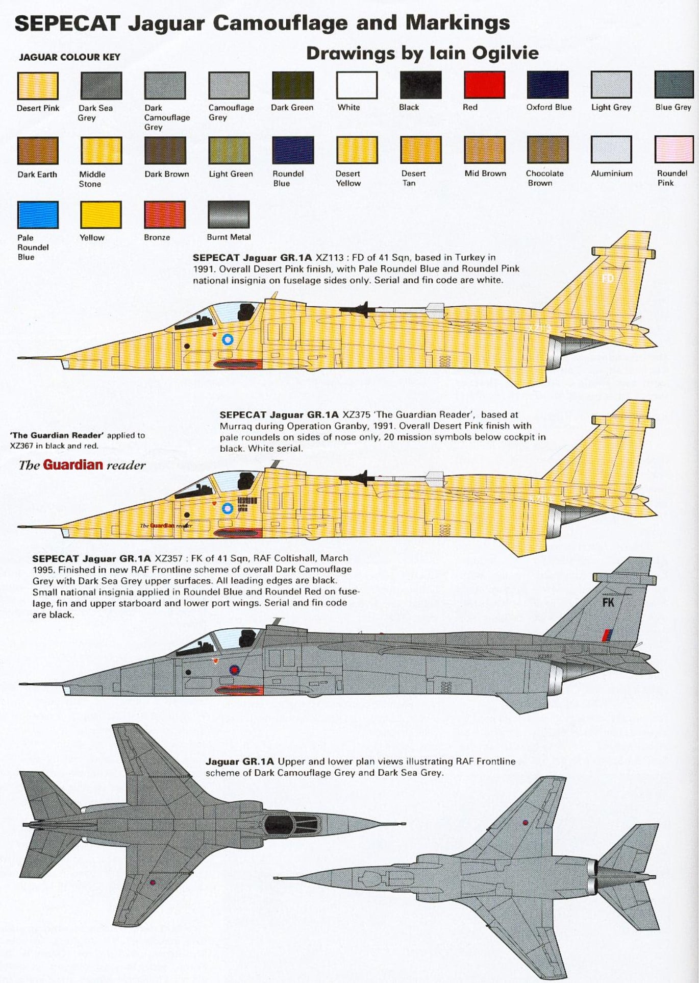 Sepecat Jaguar - War History