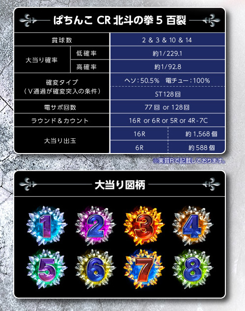 777タウン.net オンライン ぱちんこCR北斗の拳5 百裂