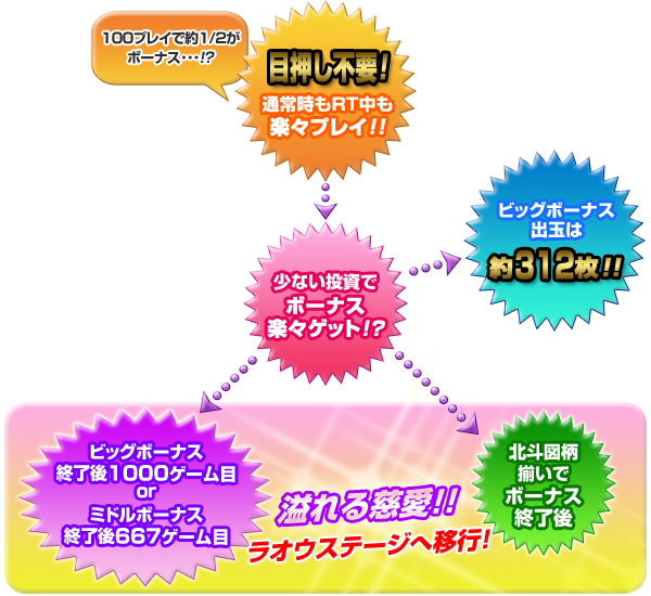 パチスロ北斗の拳2 ネクストゾーン将｜パチスロ・パチンコ 777 TOWN.net