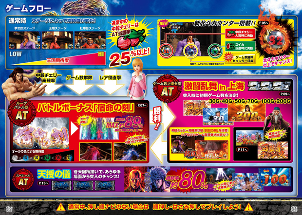 777タウン.net オンライン パチスロ蒼天の拳2