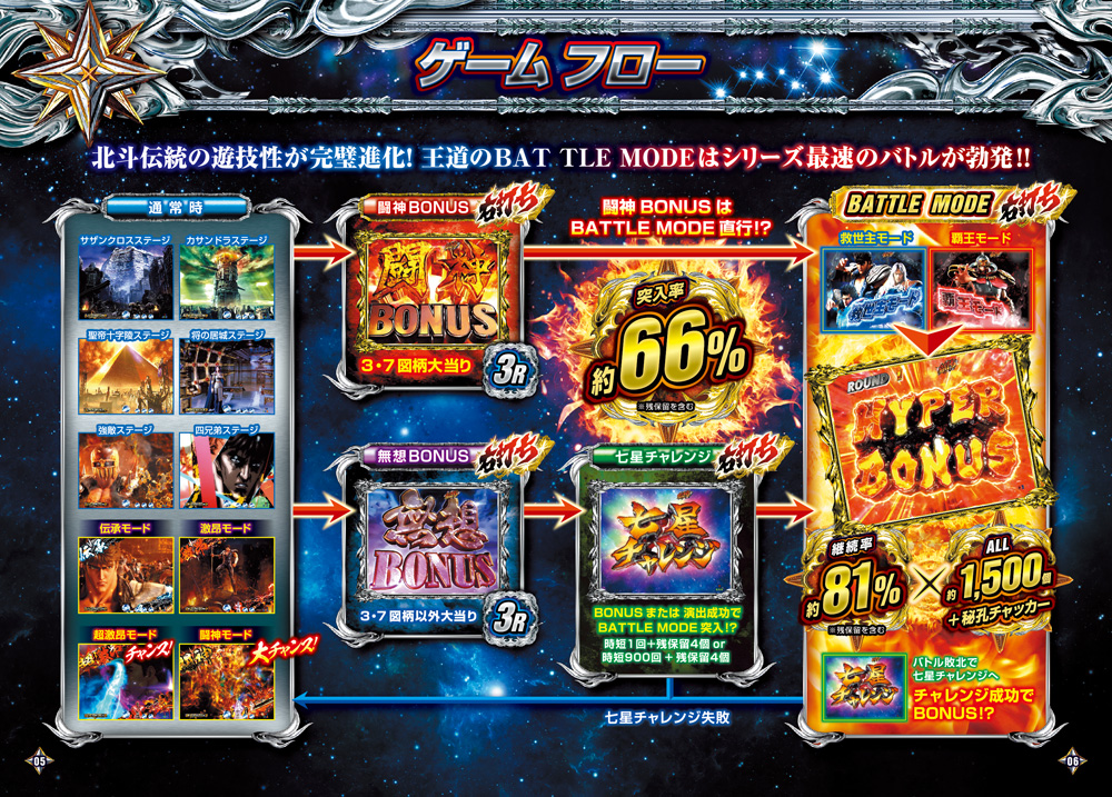 777タウン.net オンライン P北斗の拳9 闘神