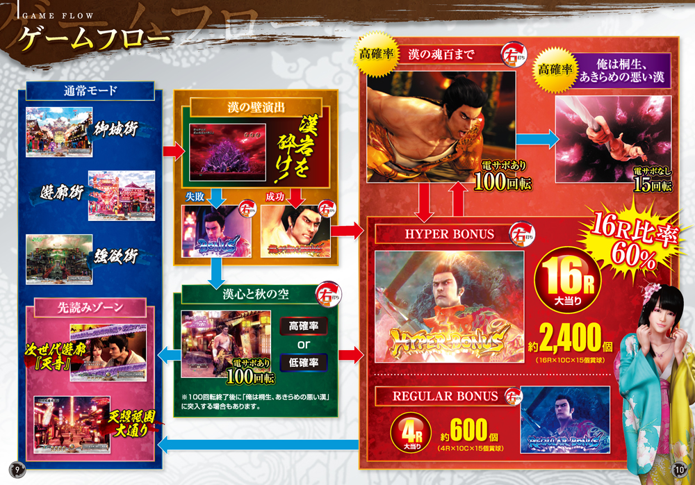 CR龍が如く 見参！ 天照祗園編｜パチスロ・パチンコ 777 TOWN.net