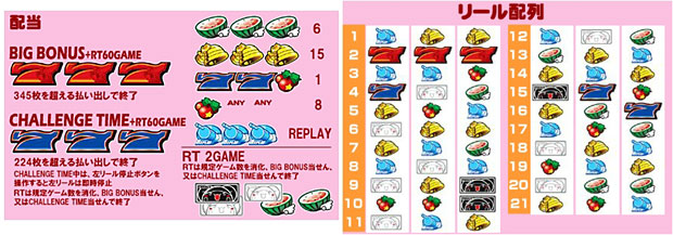 ナースウィッチ小麦ちゃんマジカルて｜パチスロ・パチンコ 777 TOWN.net