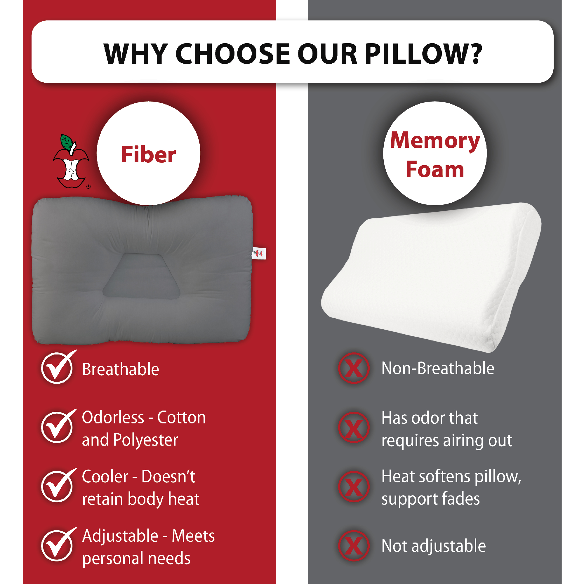 Tri-Core Cervical Pillow, Great for Neck Pain & Orthopedic Support