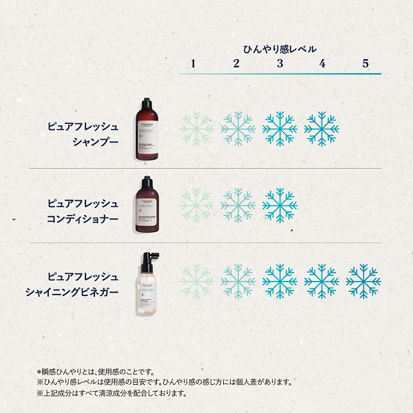 ピュアフレッシュ コンディショナー / ロクシタン(コンディショナー