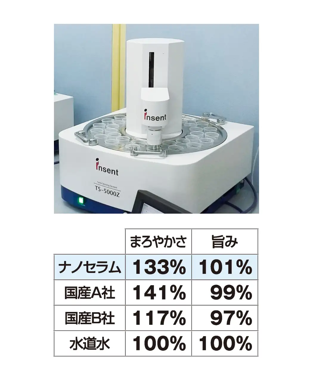 通販生活®浄水器ナノセラム®｜【公式】カタログハウスの通販サイト