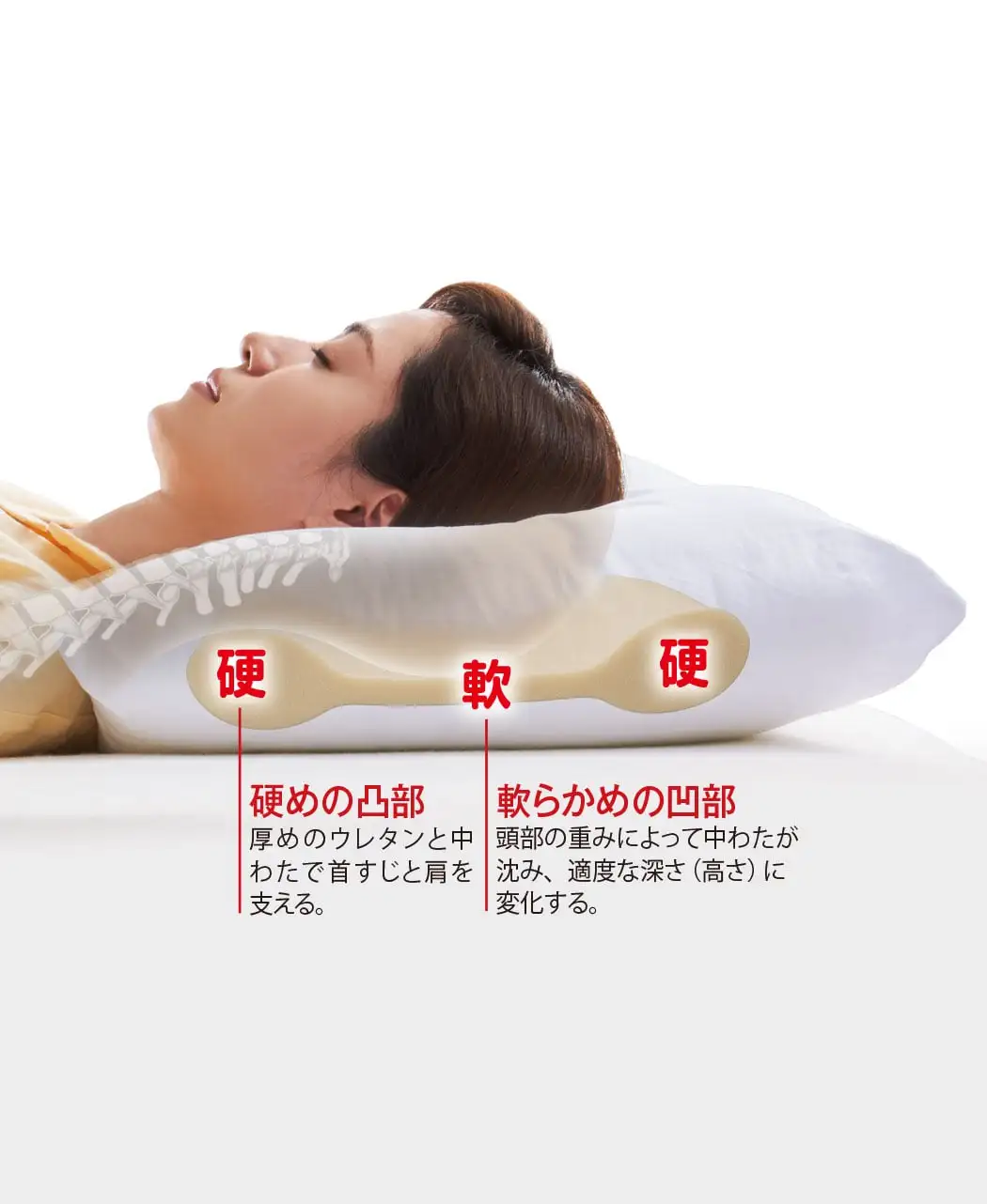通販生活®通販生活のメディカル枕(R)｜【公式】カタログハウスの通販サイト