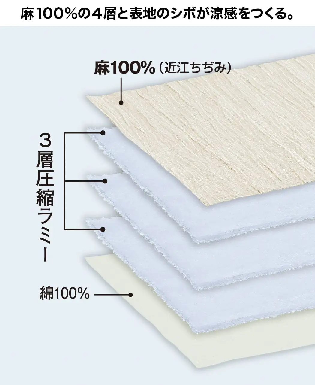 通販生活®近江ちぢみ本麻シーツ｜【公式】カタログハウスの通販サイト