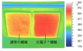 プウアボーテ ウエストサポーター - Caddireat Innovation キャ