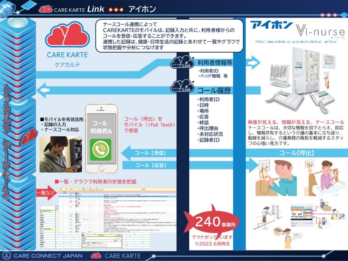 映像が見える、情報が見える アイホンのナースコールシステム Vi-nurse
