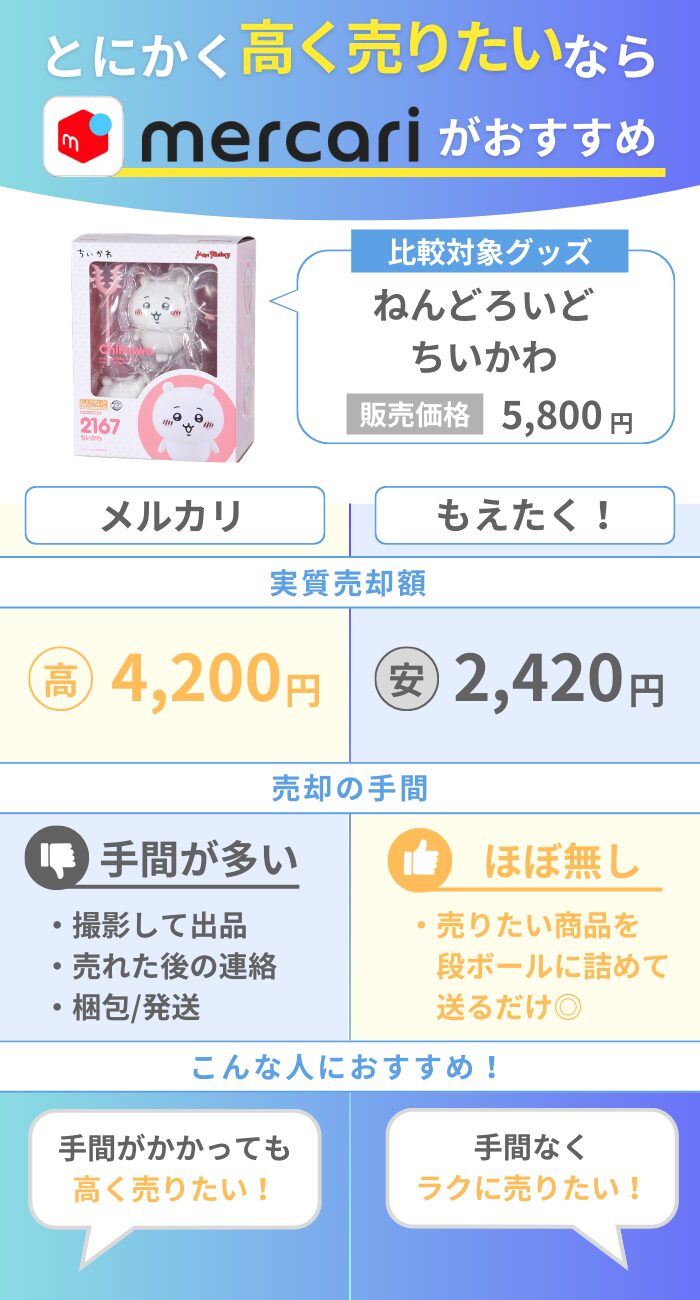 アニメグッズ売るならどこがいい？高く買い取ってくれる業者おすすめ9