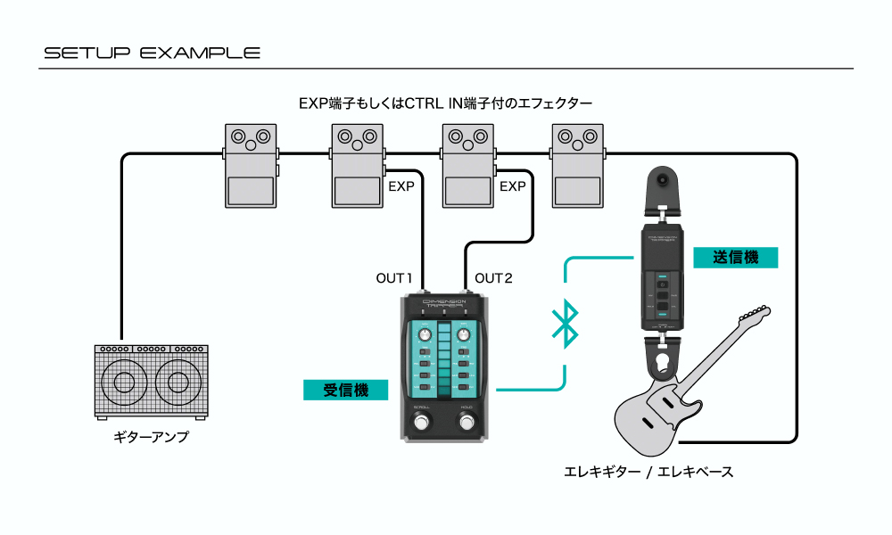 ギターの演奏表現を広げる新感覚のエフェクトコントローラー | CASIO