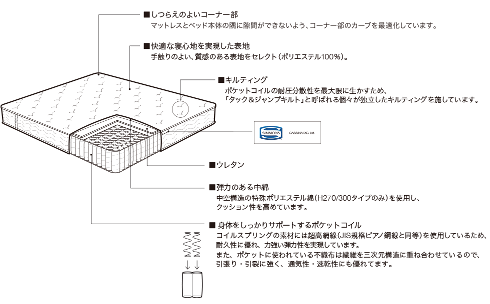 MATTRESS（マットレス） IXC | カッシーナ・イクスシー