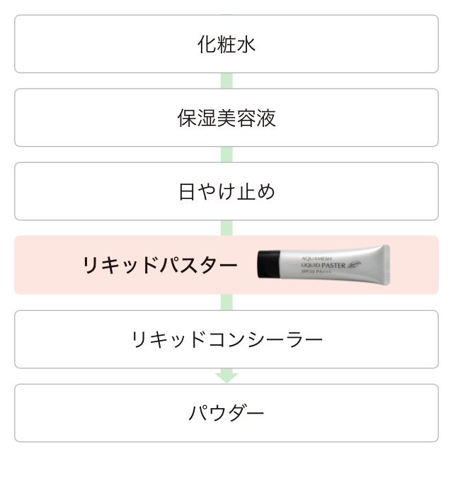 クロロだけど簡単 クロロだから美肌 - クロロフイル日興製薬 アクア