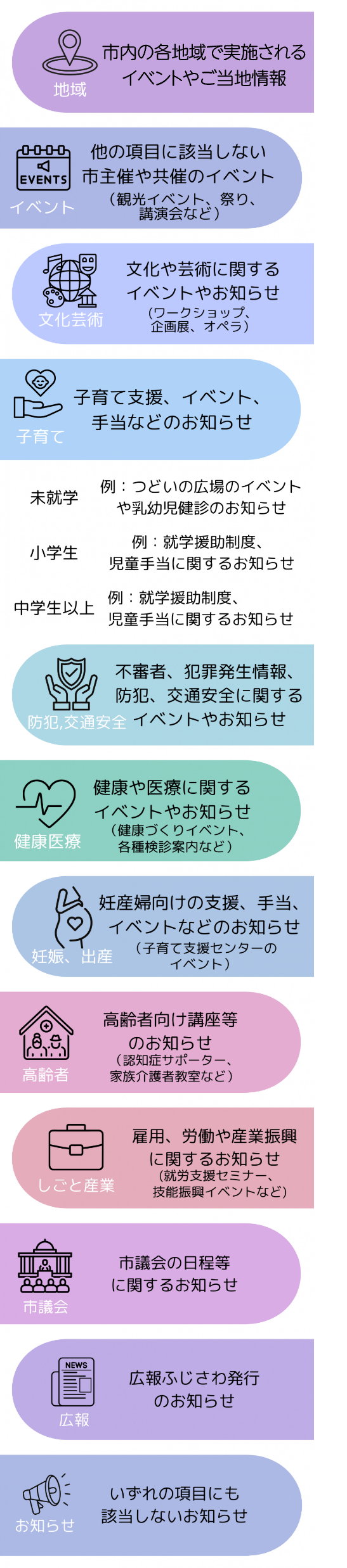 藤沢市LINE公式アカウントについて｜藤沢市